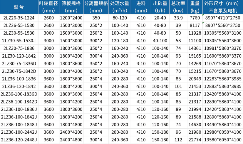 洗砂回收一體機(jī)