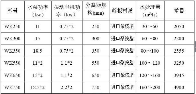 尾礦干排機(jī)參數(shù)
