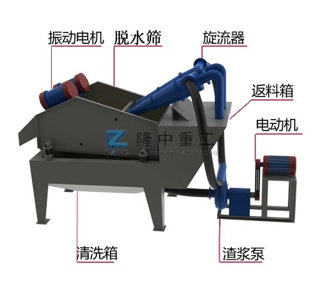 細(xì)沙回收系統(tǒng)結(jié)構(gòu)