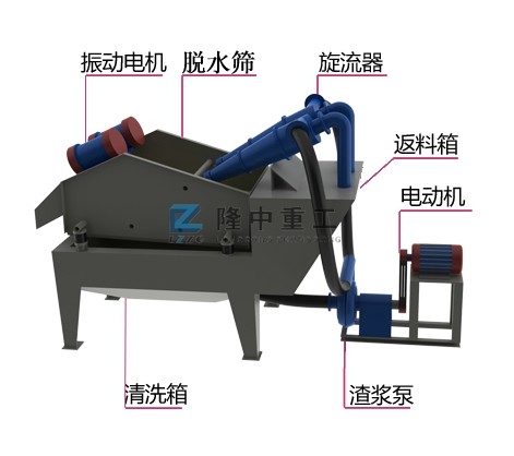 細(xì)砂回收裝置的結(jié)構(gòu)組成 細(xì)砂回收裝置的結(jié)構(gòu)組成.jpg