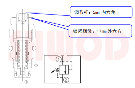 開(kāi)閥/關(guān)閥壓力調(diào)節(jié)溢流閥